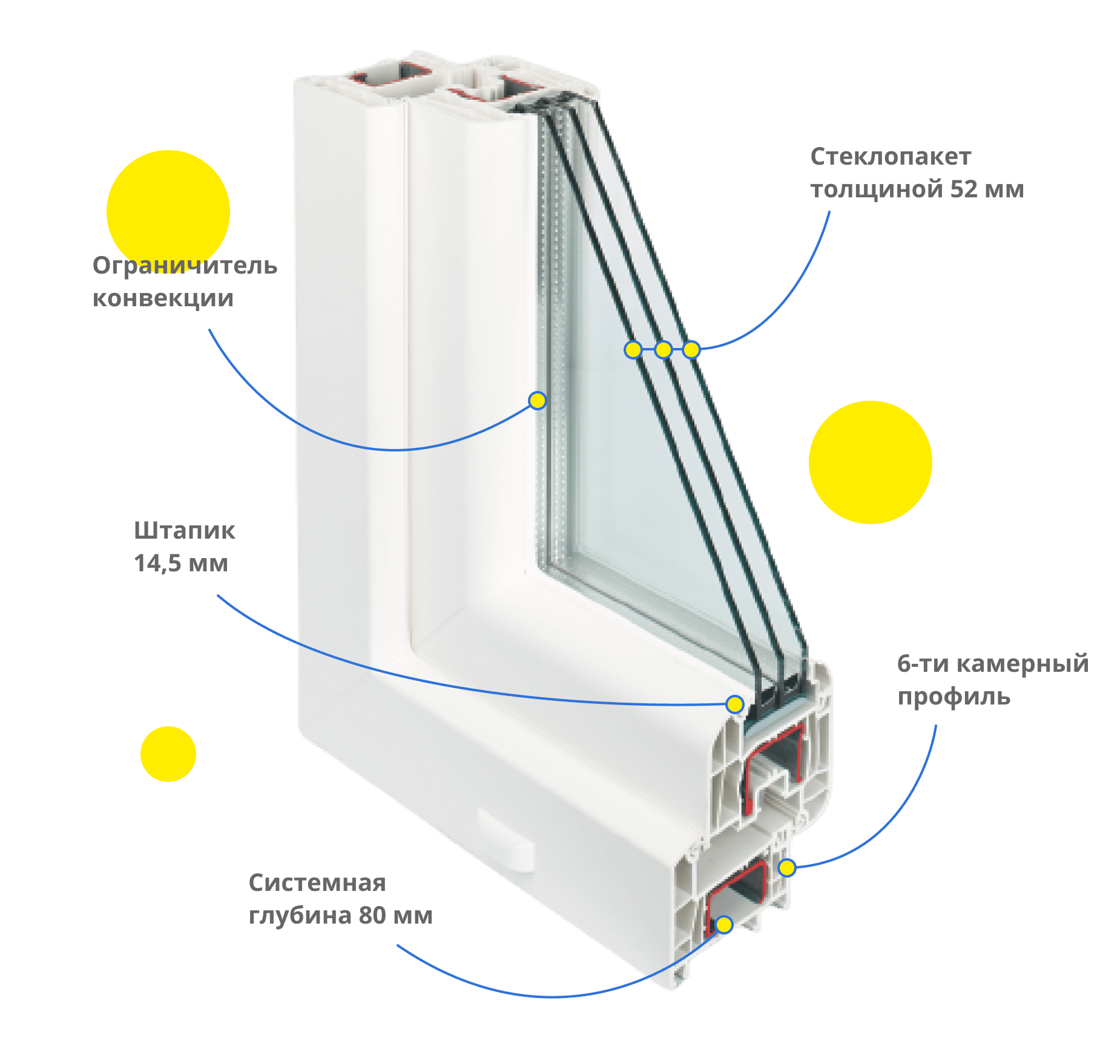 Оконный профиль
