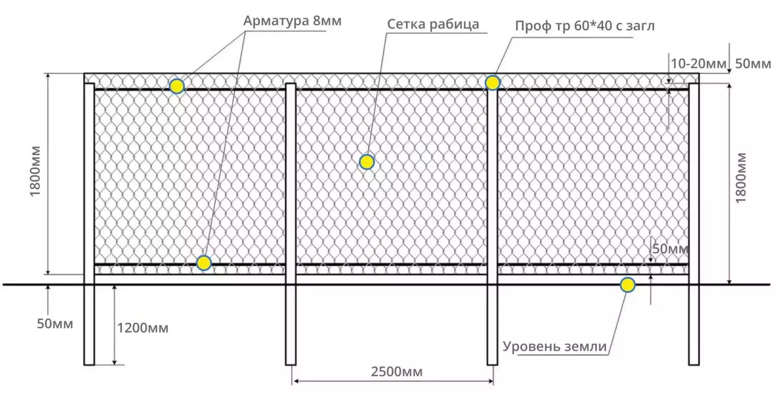 Толщина сетки для забора